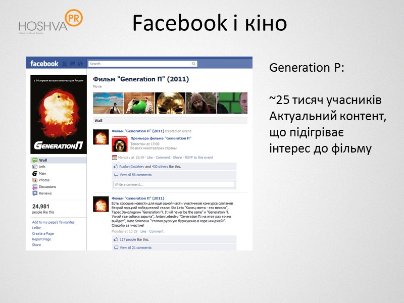 Facebook і кіно Generation P:  ~25 тисяч учасників Актуальний контент, що підігріває інтерес